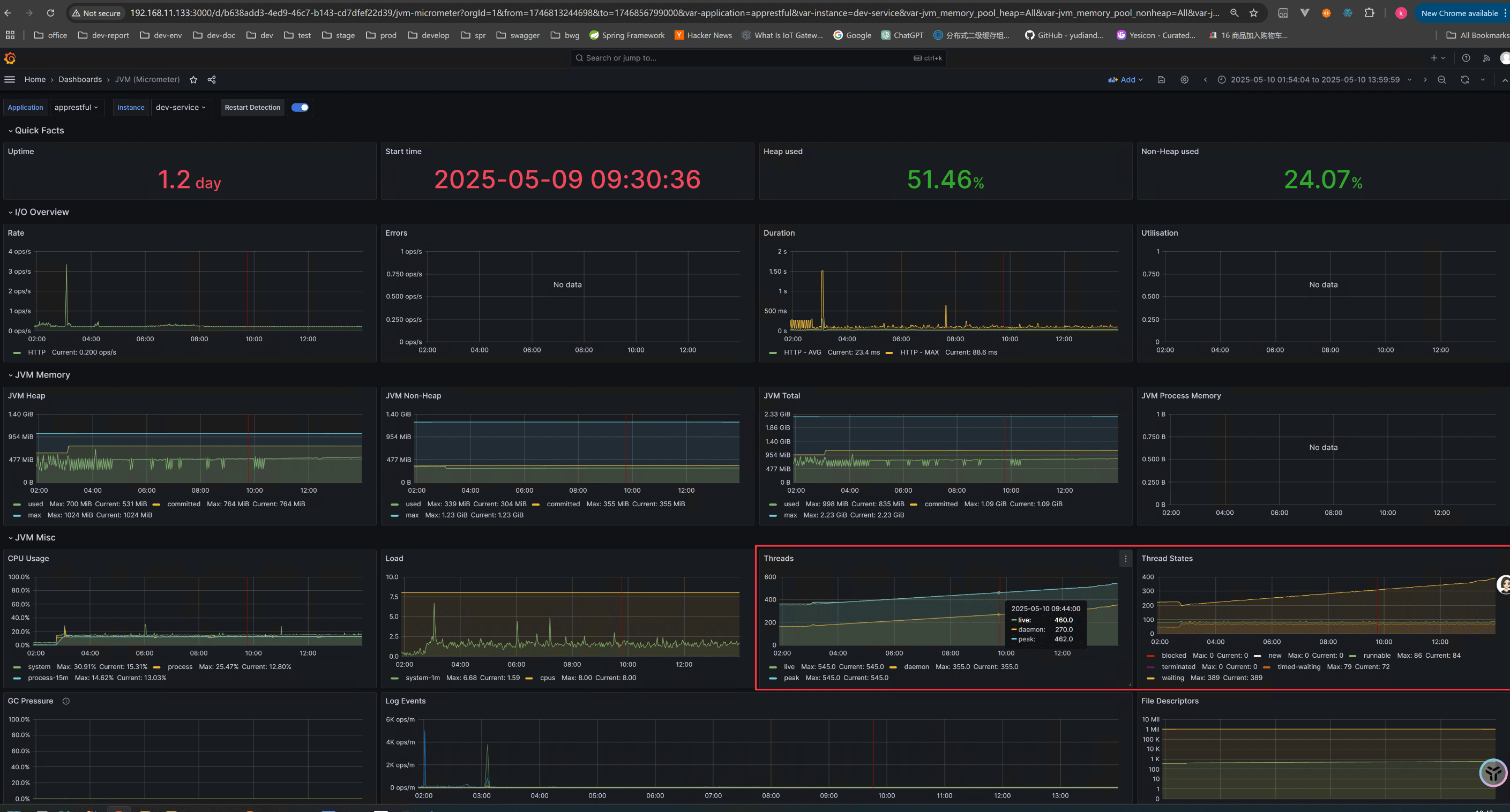 Grafana - JVM